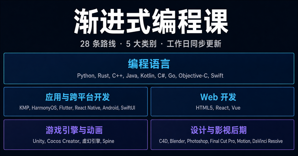 二十八条渐进式编程与数字创作学习路线